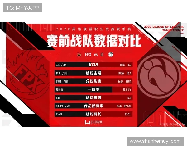 深度分析FPX战队的整体压制策略与战术运用