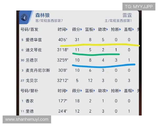 2018年2月8日森林狼与骑士激战回顾精彩瞬间与球员表现分析 2018年2月8日森林狼与骑士激战回顾精彩瞬间与球员表现分析