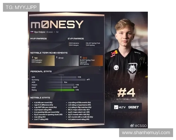 CSGO比赛经验排行榜揭晓JDG荣登第五名引发关注