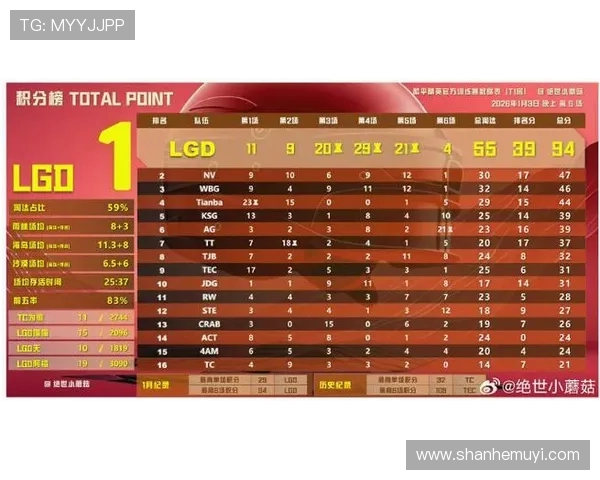 FPX战队在CSGO技术排名中创下新高引发电竞圈热议